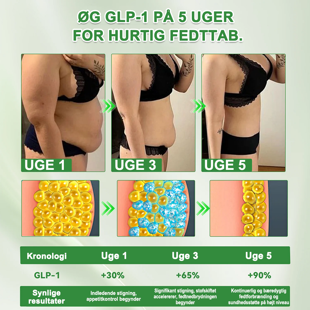 🇩🇰Online butik🌲𝑆𝑇𝐷𝐸𝐼® NAD+ GLP-1 Fit & Vital Oralopløsning (1× dagligt) ✅ Velegnet til overvægt, hjerte-kar-sundhed, diabetes, søvnapnø, tarmhelse, ledsproblemer og andre sundhedsbehov